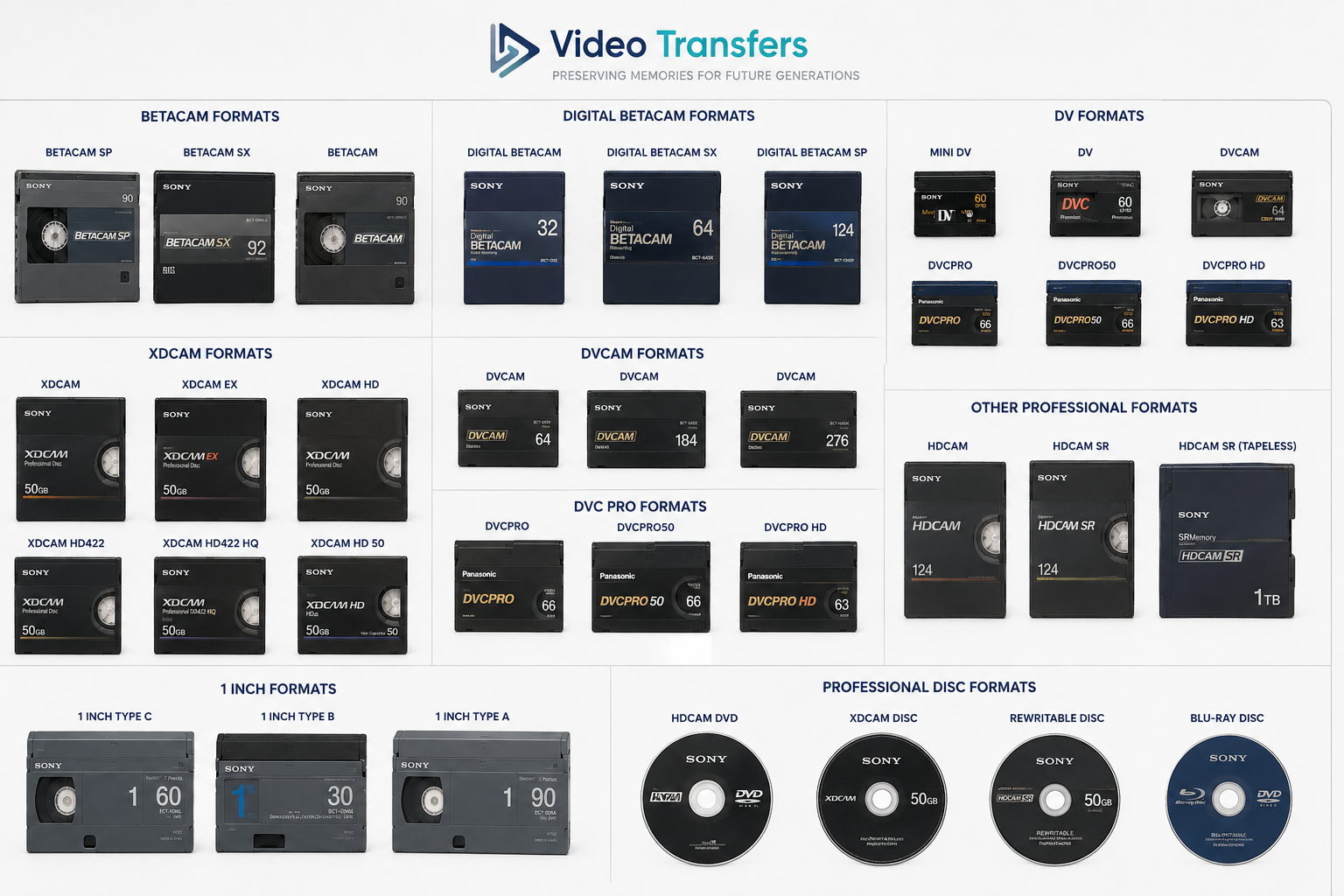 Guide to professional video tape and disc formats